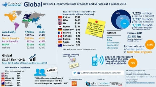 global_ecommerce1809